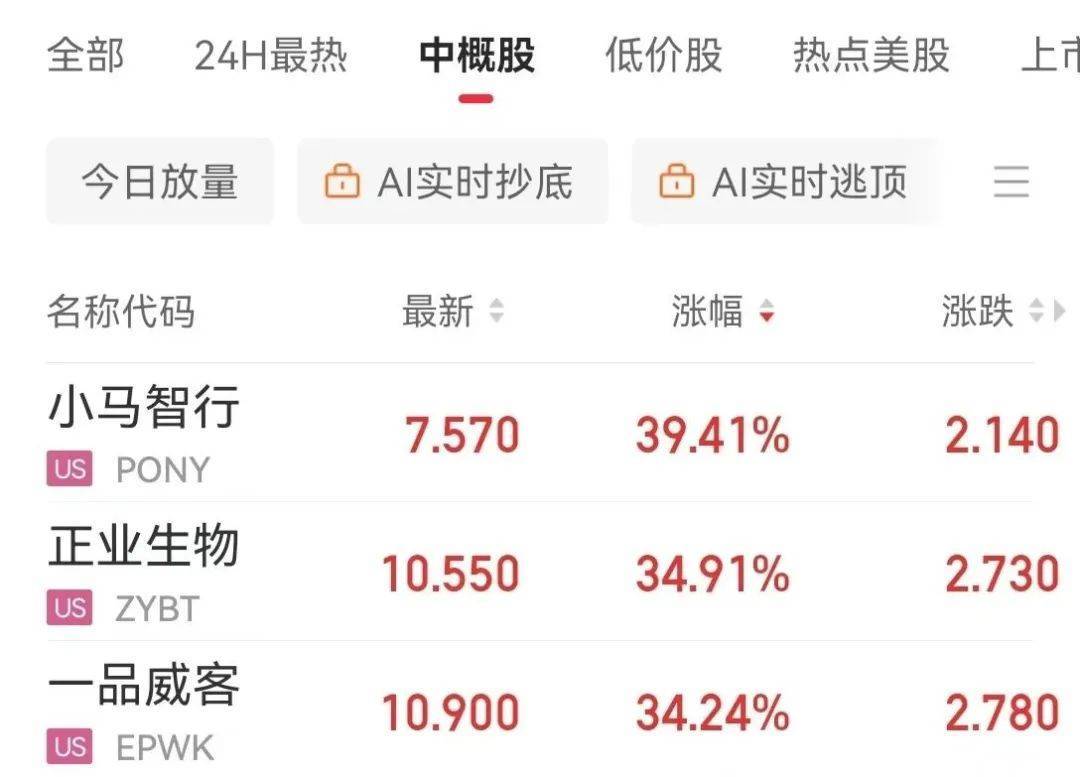 怎么注册皇冠信用代理_特朗普:税率太高怎么注册皇冠信用代理,中国很多产品就不卖给美国了!关于关税,他又有新想法!美联储官员称可能降息,美股三连涨,黄金大反弹,中概股走强