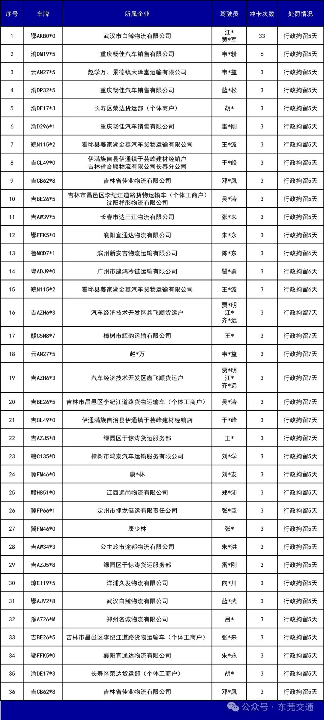 外围买球app十大平台_已有人被行政拘留外围买球app十大平台!东莞全市严查高速非法冲卡