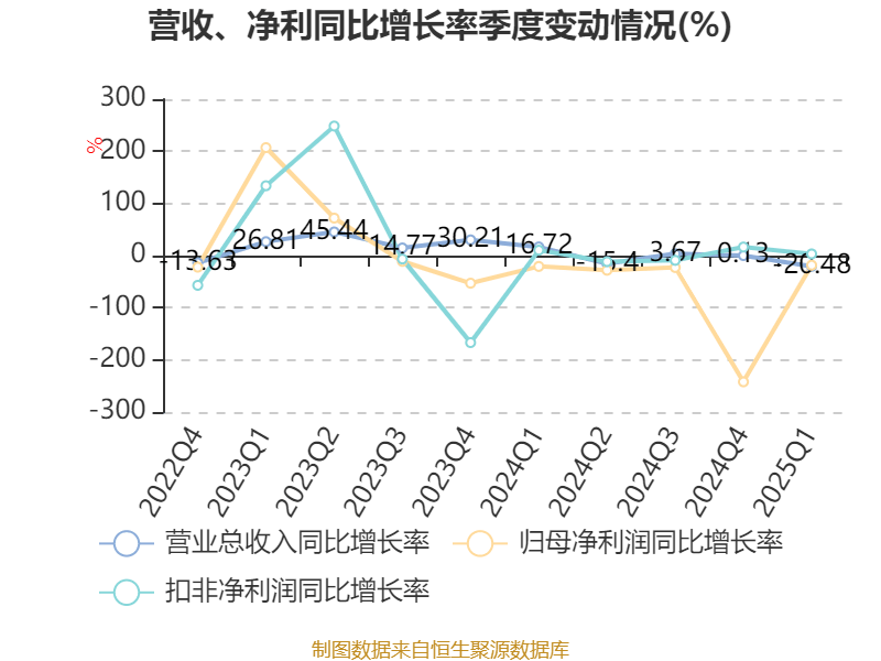 皇冠信用网如何注册_金陵饭店:2025年一季度净利润644.59万元 同比下降18.26%