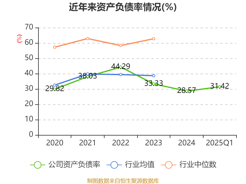 皇冠信用网如何注册_金陵饭店:2025年一季度净利润644.59万元 同比下降18.26%