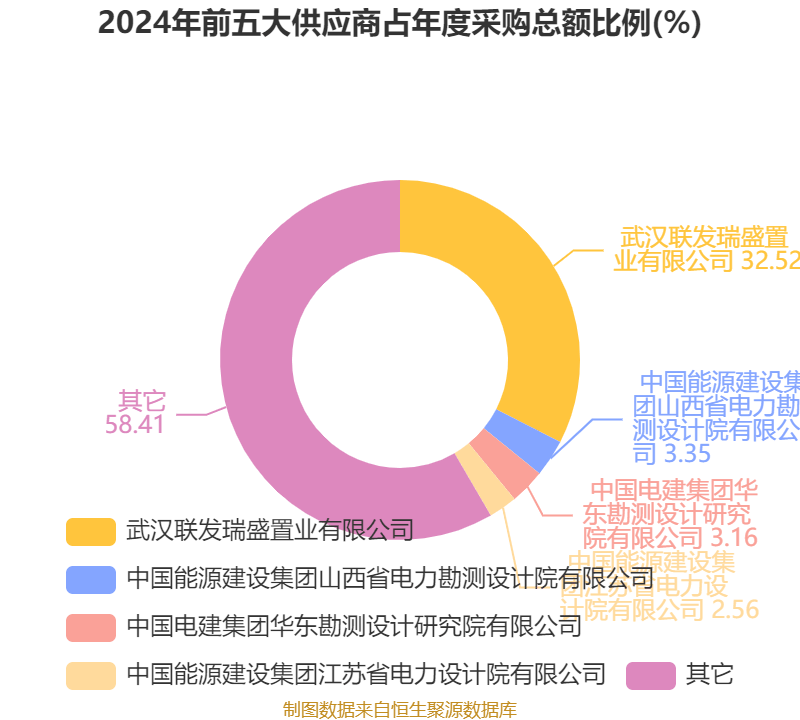 皇冠信用网会员开户申请_长江电力:2024年净利润324.96亿元 同比增长19.28% 拟10派7.33元