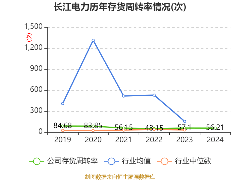 皇冠信用网会员开户申请_长江电力:2024年净利润324.96亿元 同比增长19.28% 拟10派7.33元