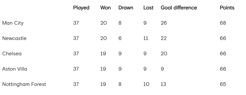 正版皇冠信用代理_官方算分正版皇冠信用代理!切尔西如何进欧冠:赢球99.9%晋级 失利也有希望