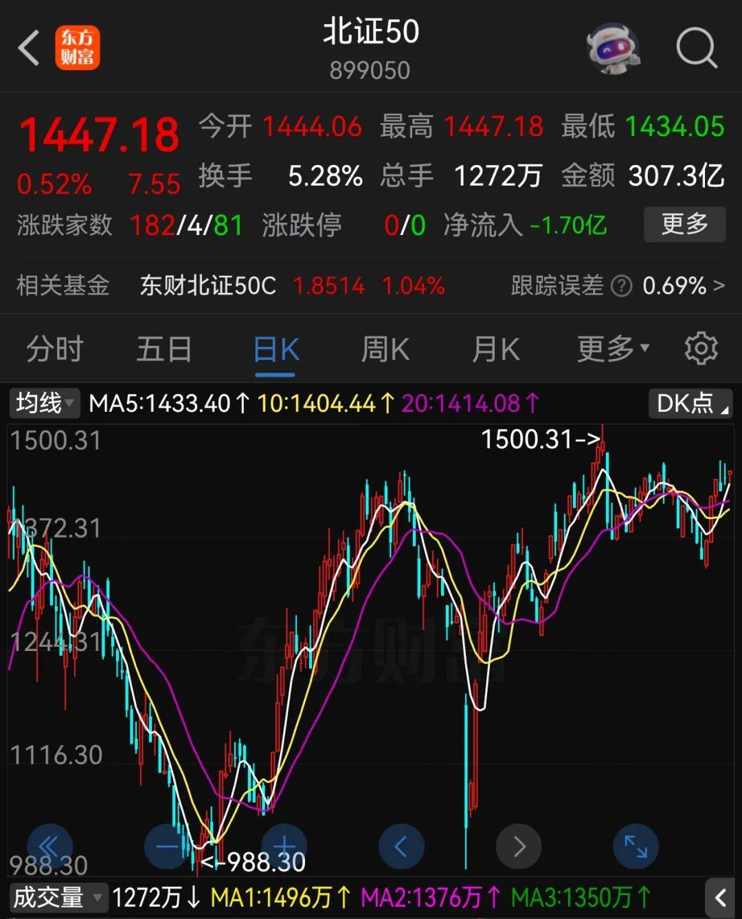 广岛三箭 v 名古屋鲸鱼_A股半年收官：沪指涨2.76%广岛三箭 v 名古屋鲸鱼，北证50大涨近40%