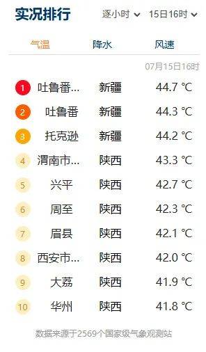 皇冠信用網需要押金吗_突破历史极值皇冠信用網需要押金吗!西安雷阵雨、小到中雨要来了!陕西降雨时间确定!