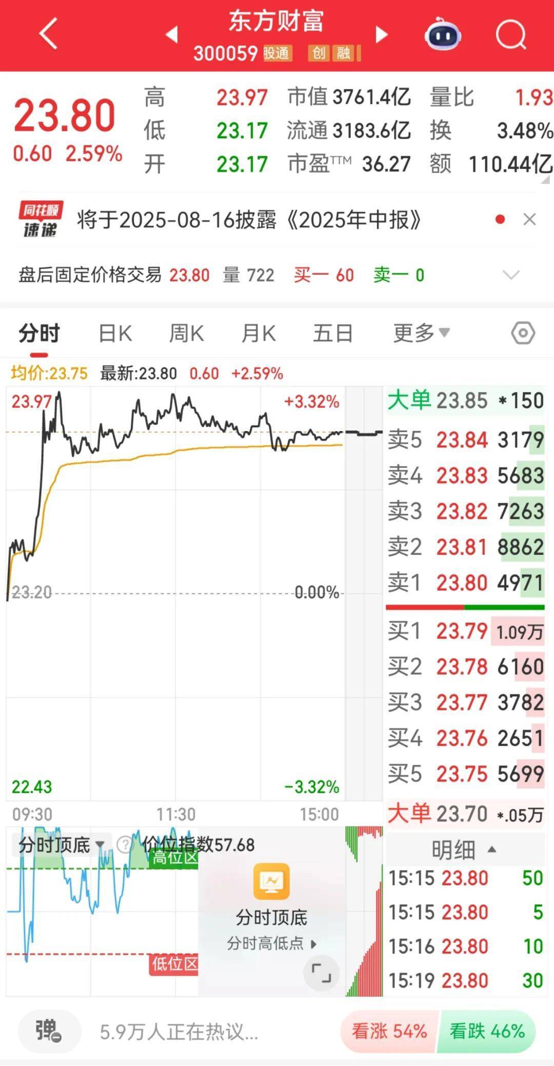 足球外围买球网站_300059足球外围买球网站，全市场第一！成交超百亿