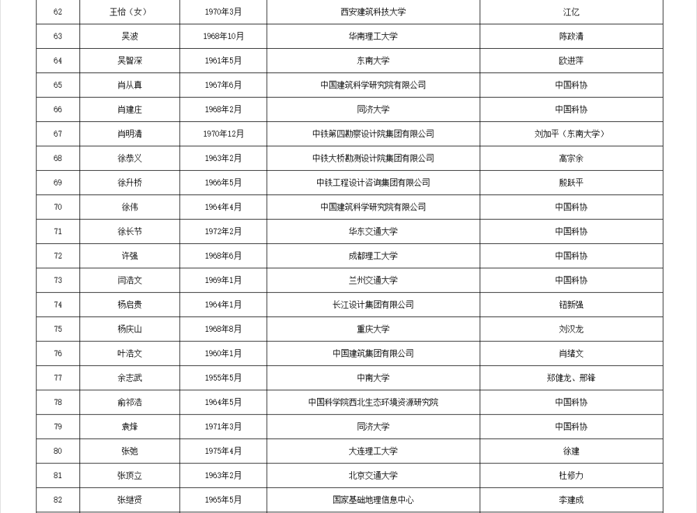 如何代理皇冠信用_两院院士增选有效候选人名单公布如何代理皇冠信用，来看看浙江哪些人入围