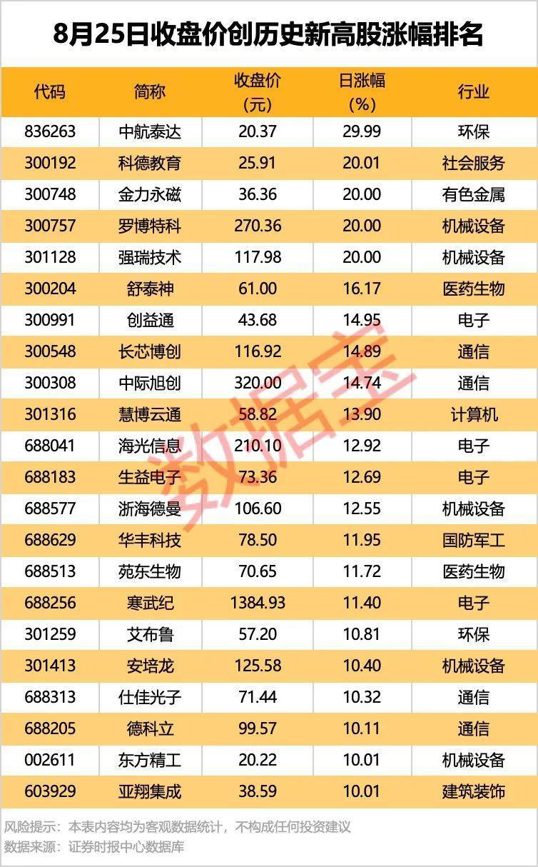 皇冠信用最新地址_002261皇冠信用最新地址，业绩暴增超22倍！北向资金大手笔扫货5股！
