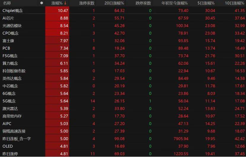 悉尼(青年) vs洛克达尔_第三个3万亿!A股V型反弹悉尼(青年) vs洛克达尔,下一步如何布局?