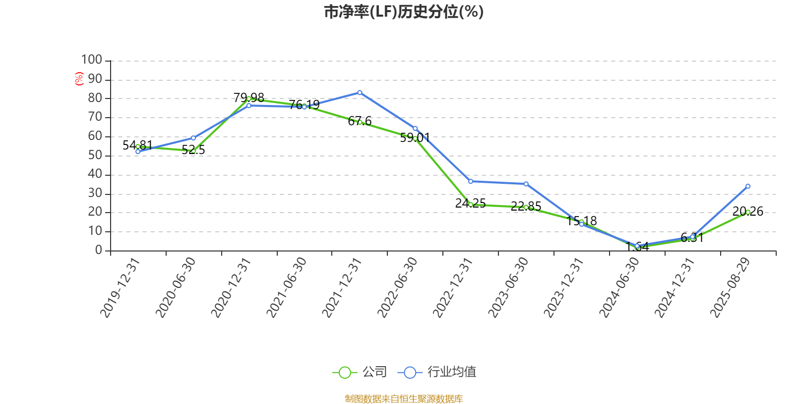 哈韦尔斯vs奥斯纳布鲁克_先导智能：2025年上半年净利润7.4亿元 同比增长61.19%