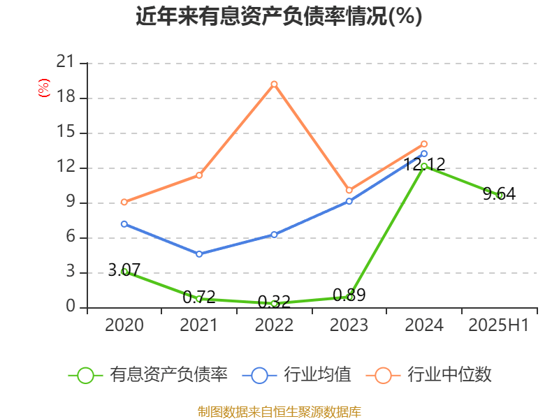 哈韦尔斯vs奥斯纳布鲁克_先导智能：2025年上半年净利润7.4亿元 同比增长61.19%