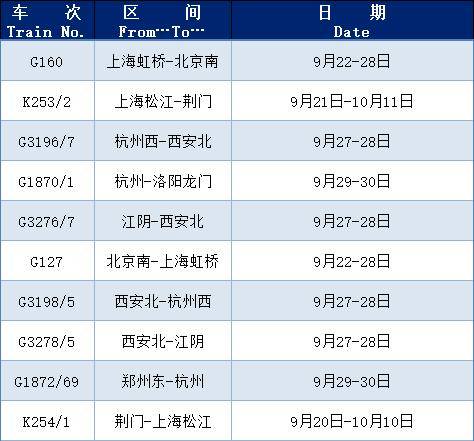 哥斯达黎加乙组联赛_国庆将至哥斯达黎加乙组联赛，上海铁路局这些列车增开或恢复开行