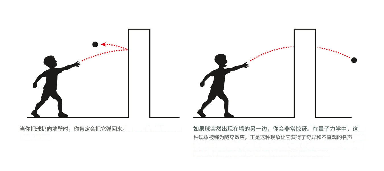 皇冠信用账号怎么开_2025诺贝尔物理学奖揭晓 授予电路中宏观量子化相关研究