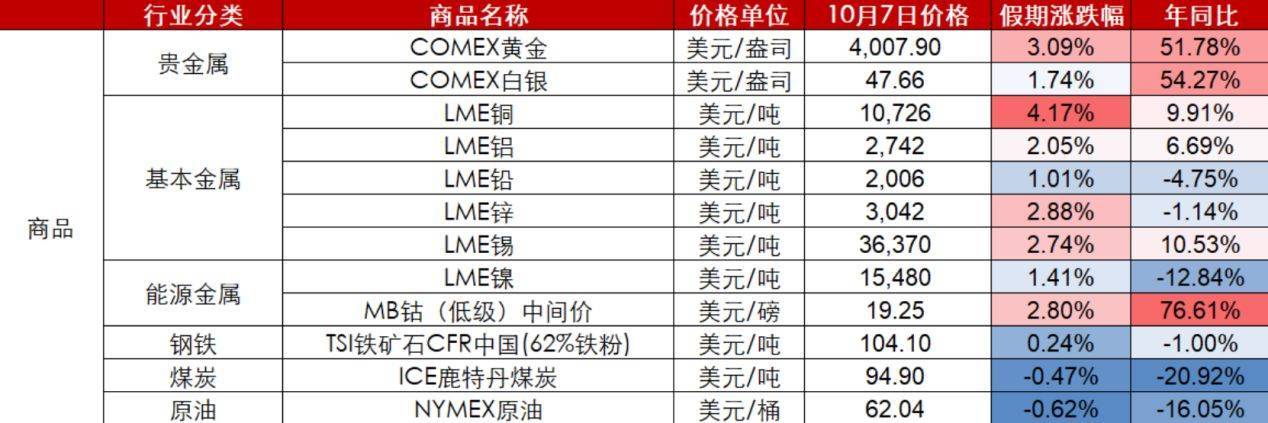 皇冠皇冠信用盘平台_节后A股开盘前皇冠皇冠信用盘平台，这些“信息差”你都掌握了吗？