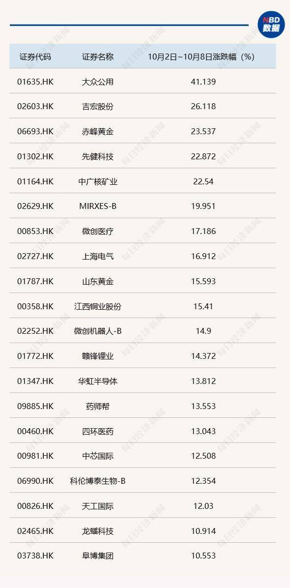 皇冠皇冠信用盘平台_节后A股开盘前皇冠皇冠信用盘平台，这些“信息差”你都掌握了吗？