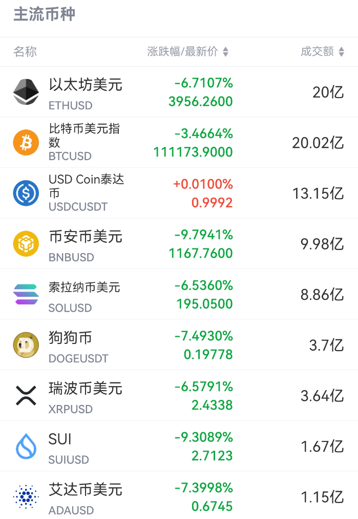 皇冠信用網结算日是哪天_刚刚皇冠信用網结算日是哪天，跳水！超20万人爆仓