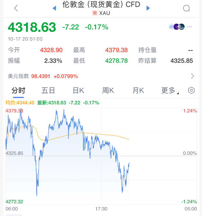 hga050怎么注册_直线拉升！刚刚！特朗普hga050怎么注册，改口了