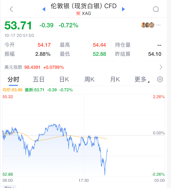 hga050怎么注册_直线拉升！刚刚！特朗普hga050怎么注册，改口了