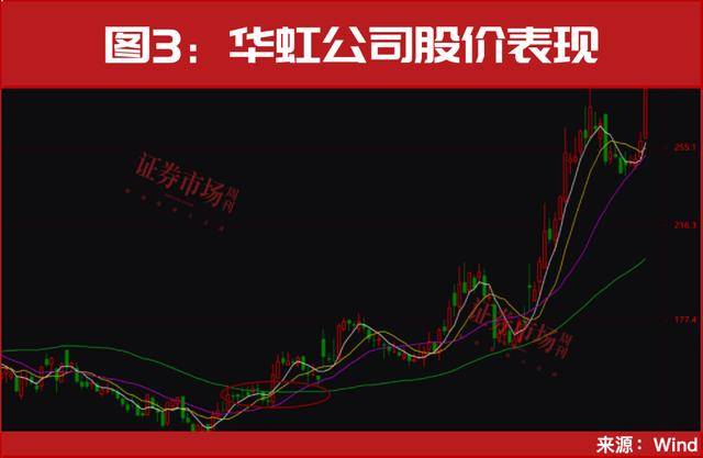 皇冠信用網哪里申请_又一个牛市重磅利好皇冠信用網哪里申请，终于来了！
