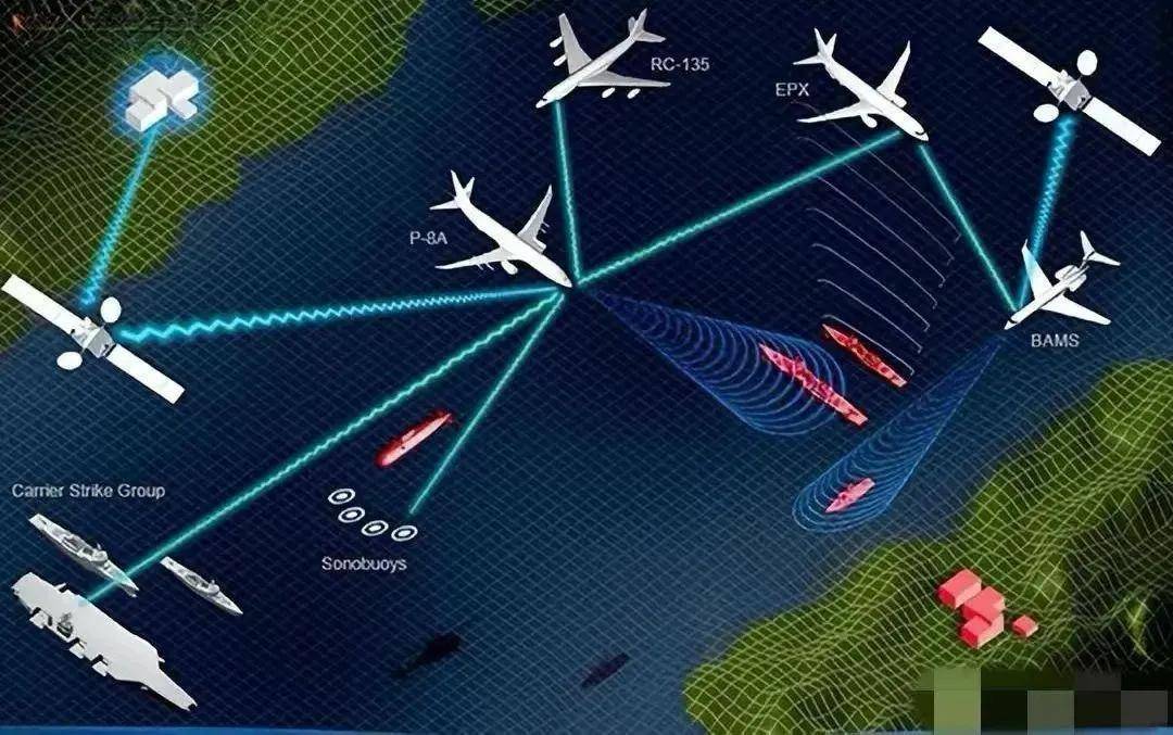 皇冠信用网登1_近日曝光！中国用一辆吉普车虚拟10万吨航母皇冠信用网登1，南海戏耍美军侦察机