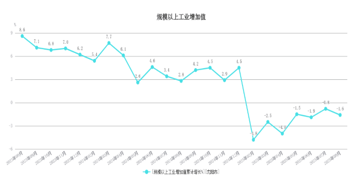 皇冠信用登2代理_东北首座万亿城市之争皇冠信用登2代理，尘埃落定？