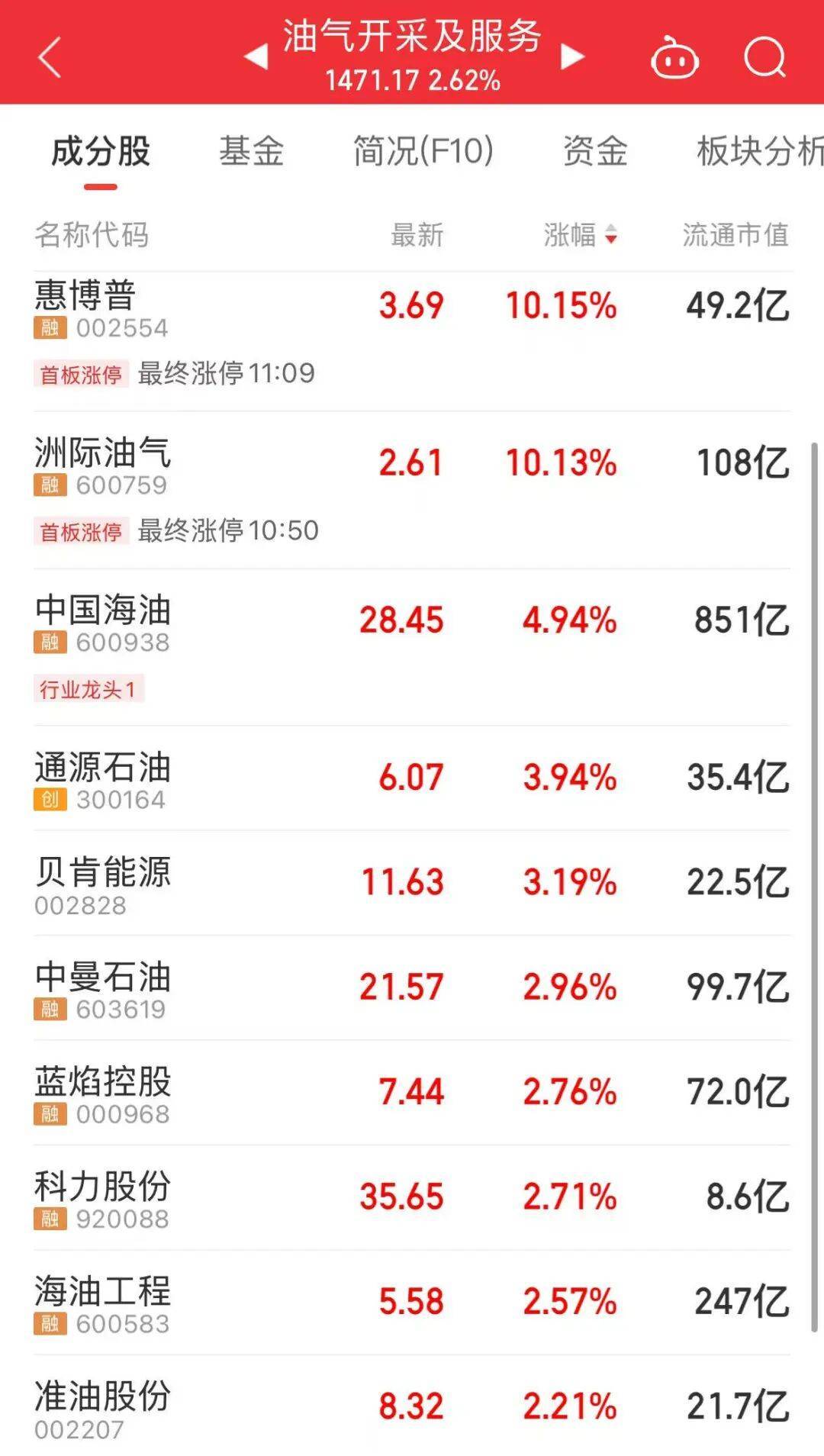 皇冠登3平台出租_今天上午皇冠登3平台出租，A股“大象起舞”