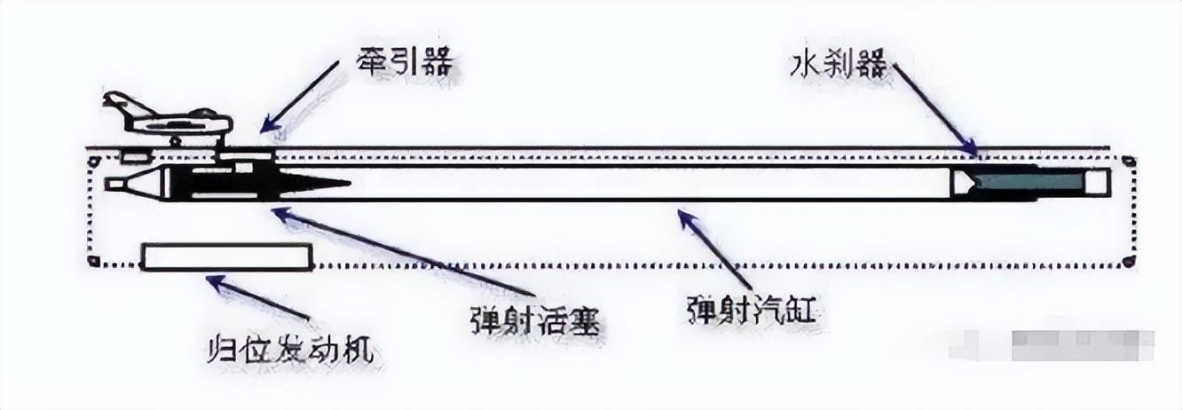 hga035会员注册
_不是慢镜头!福建舰电磁弹射速度那么快hga035会员注册
,是怎么瞬间刹车的?