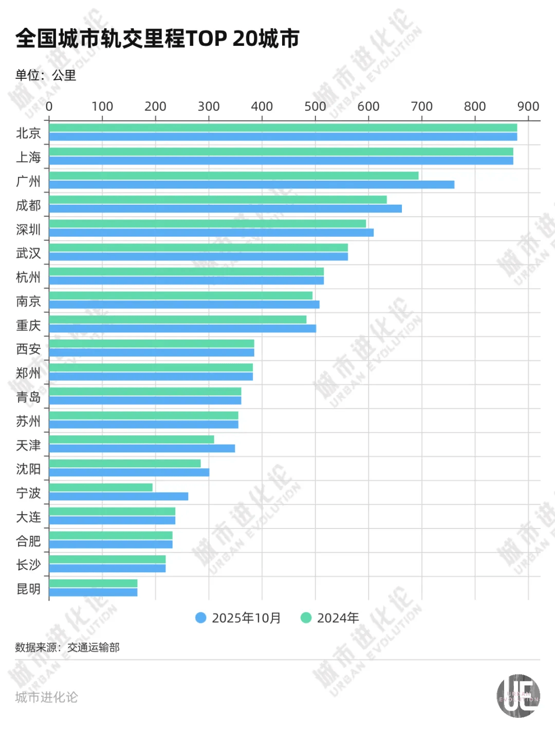 皇冠体育App下载_爆发期再临皇冠体育App下载，谁是地铁增长之王？