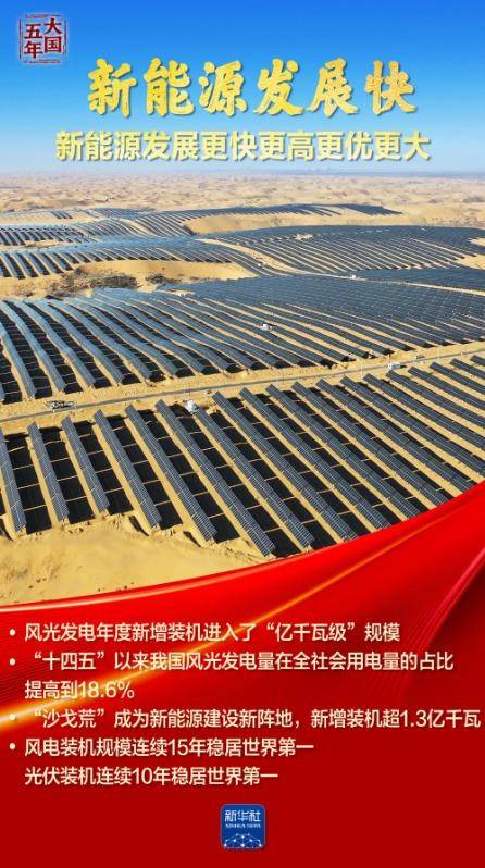 皇冠信用網会员开户
_大国五年|逐“绿”向“新”皇冠信用網会员开户
,塞北的风点亮湾区的灯!