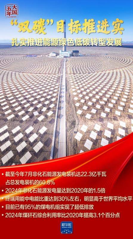 皇冠信用網会员开户
_大国五年|逐“绿”向“新”皇冠信用網会员开户
,塞北的风点亮湾区的灯!