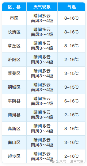 皇冠信用最新地址
_山东10地中雪局部大雪皇冠信用最新地址
,-10℃+10级北风,今冬大范围雨雪要来了!