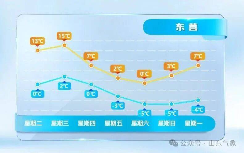 皇冠信用网在线开户
_济南有雨夹雪转中雪局部大雪皇冠信用网在线开户
!未来几天天气→