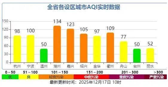 皇冠信用网代理申请_今天很多上海人在问皇冠信用网代理申请，外面是什么味道？喉咙好难受...浙江一些地方也是