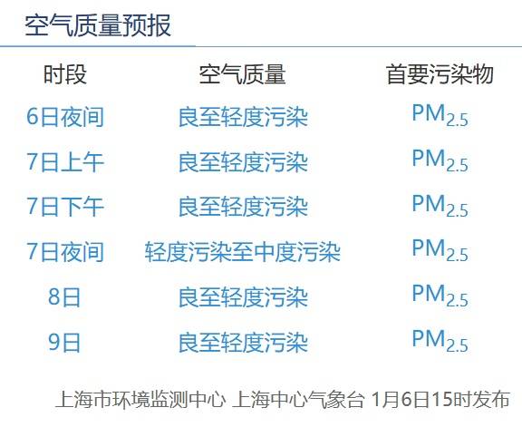 皇冠信用网代理怎么申请_正在影响上海！别开窗皇冠信用网代理怎么申请，减少外出！专家：还有一波上升过程，周六才能彻底结束