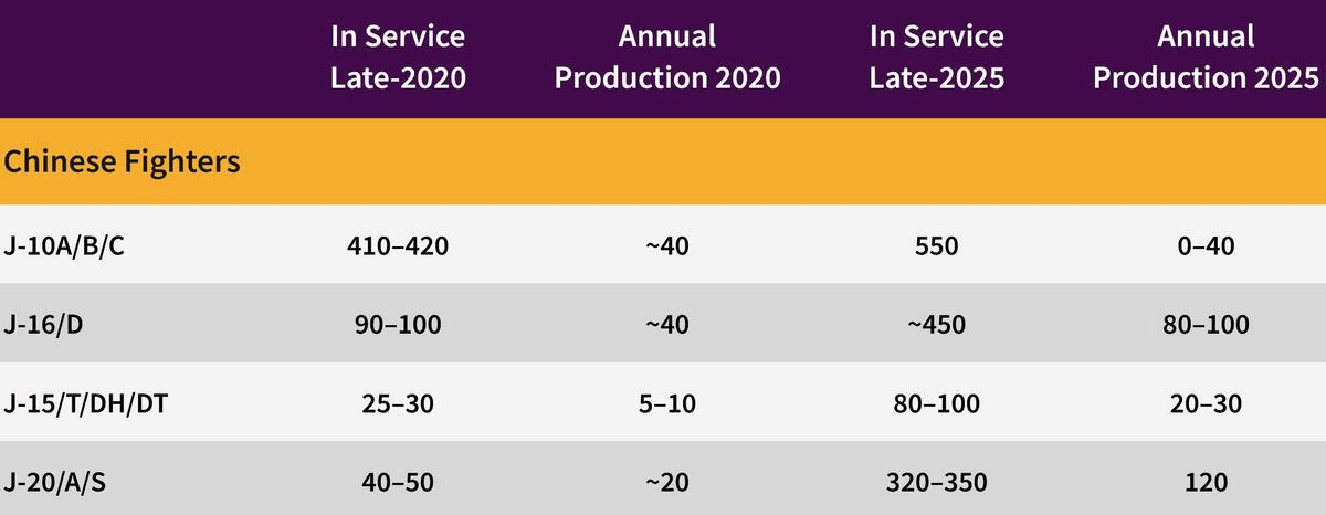 皇冠信用网怎么注册_F35年产量171架皇冠信用网怎么注册,英国评估歼20产量:年产已达120架,毫无悬念?
