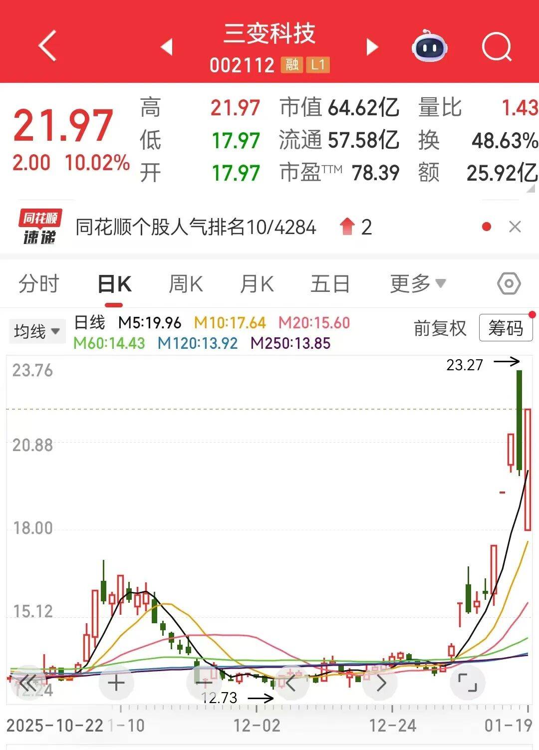 皇冠信用网代理注册_尾盘突然拉升皇冠信用网代理注册,变压器黑马“地天板”!
