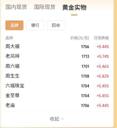 皇冠登3管理出租_黄金涨势凶猛!商家以每克1200元回收皇冠登3管理出租,有客户170克黄金卖20余万元,净赚8万多