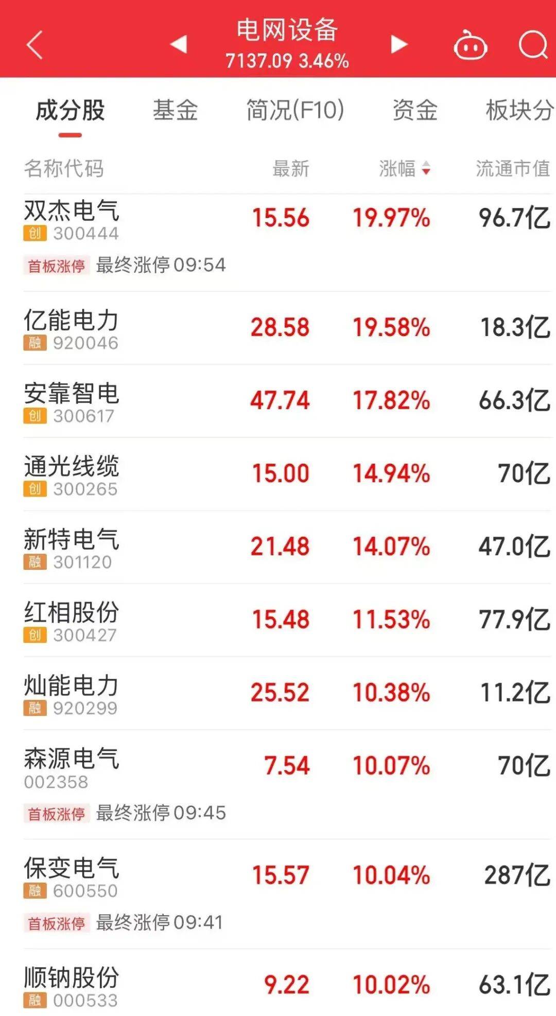 皇冠信用在线开户_三大板块重挫皇冠信用在线开户,A股调整