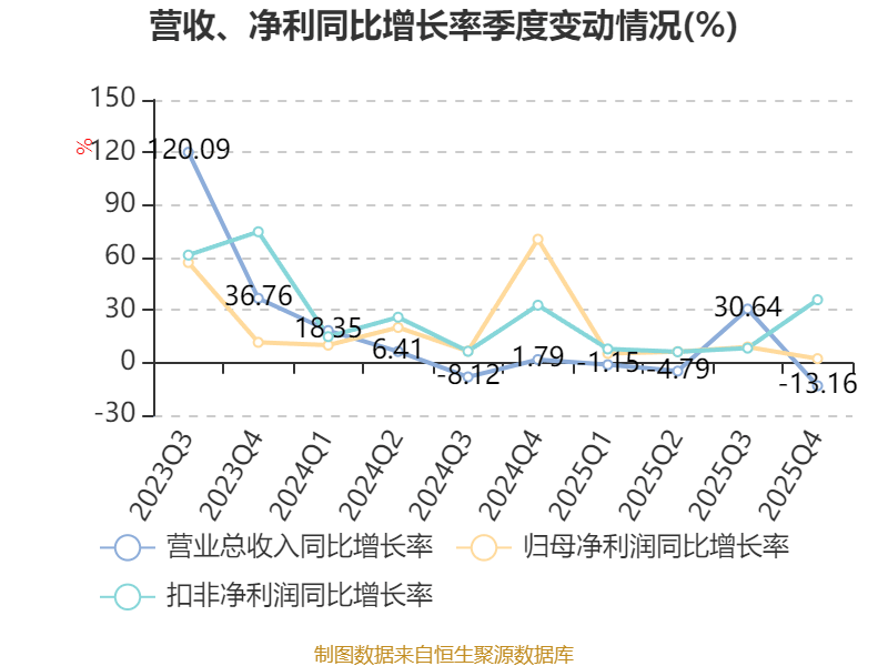 皇冠信用网正版_陕国投A:2025年净利润14.33亿元 同比增长5.25% 拟10派0.6元