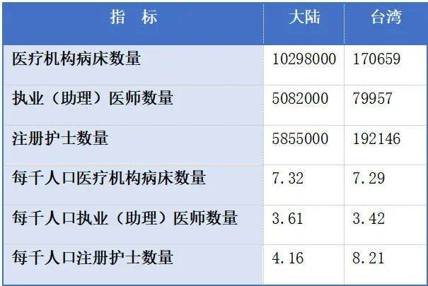 皇冠代理线路
_仅看人均GDP就判定台湾生活水平高于大陆皇冠代理线路
?问题没那么简单