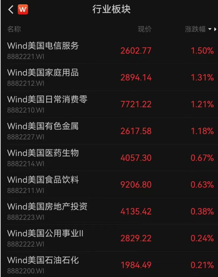 皇冠信用网地址
_深夜突发皇冠信用网地址
,美股全线跳水,近4000只个股下跌,道指跌超800点,特斯拉超3000亿元市值蒸发!金价拉升,涨幅再扩大