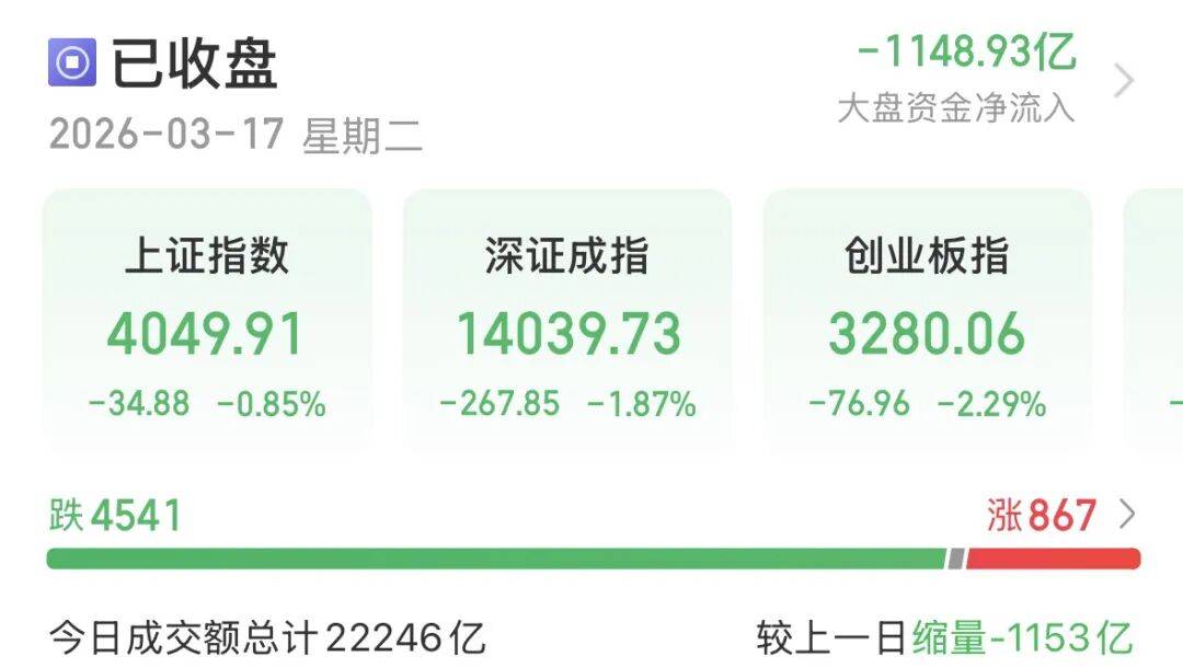 皇冠信用最新地址 _A股午后跳水皇冠信用最新地址 ，原因找到了！后续关注这两大板块 →