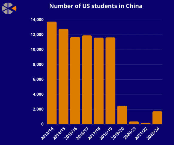 正版皇冠信用网开户_美国学生不敢来华正版皇冠信用网开户,美媒担忧:未来“中国通”要断代了